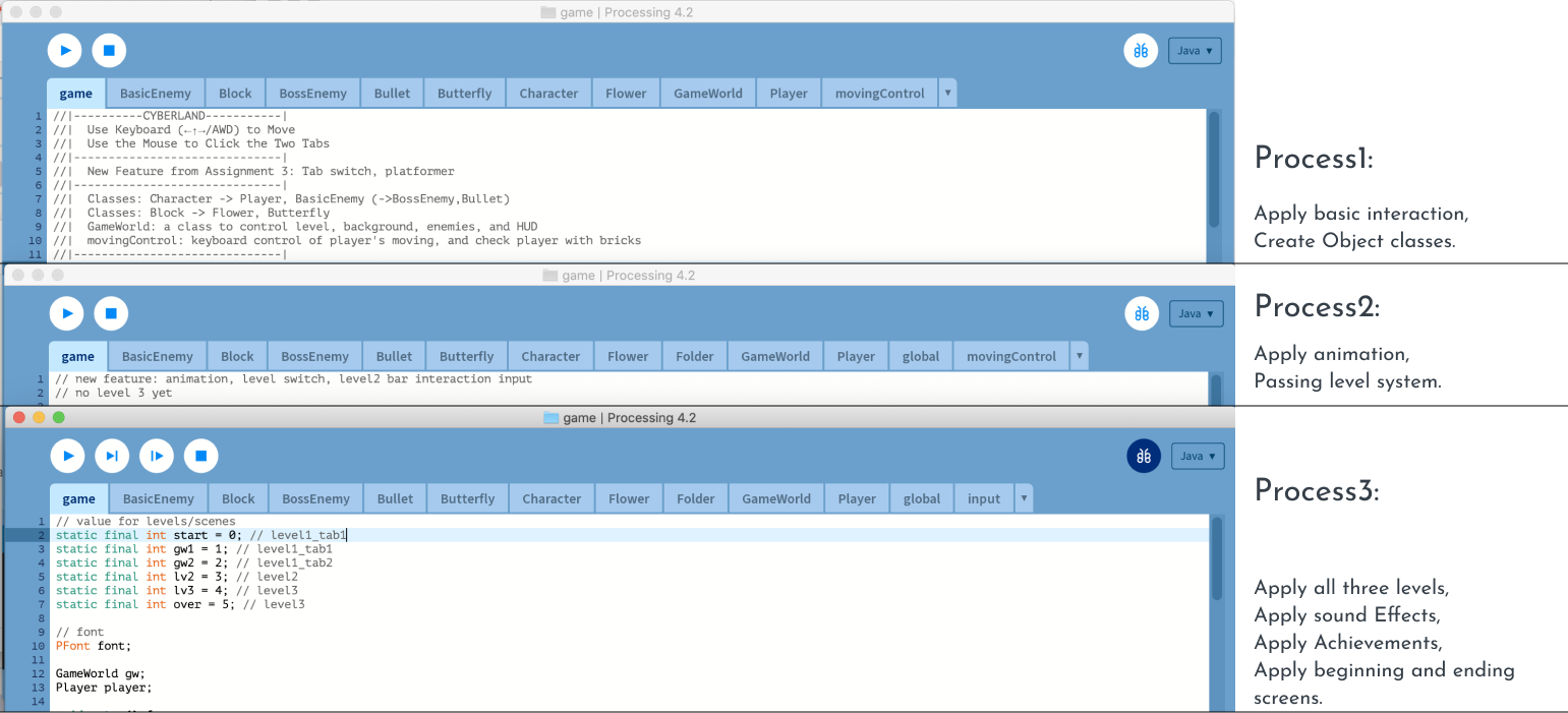 The steps of coding